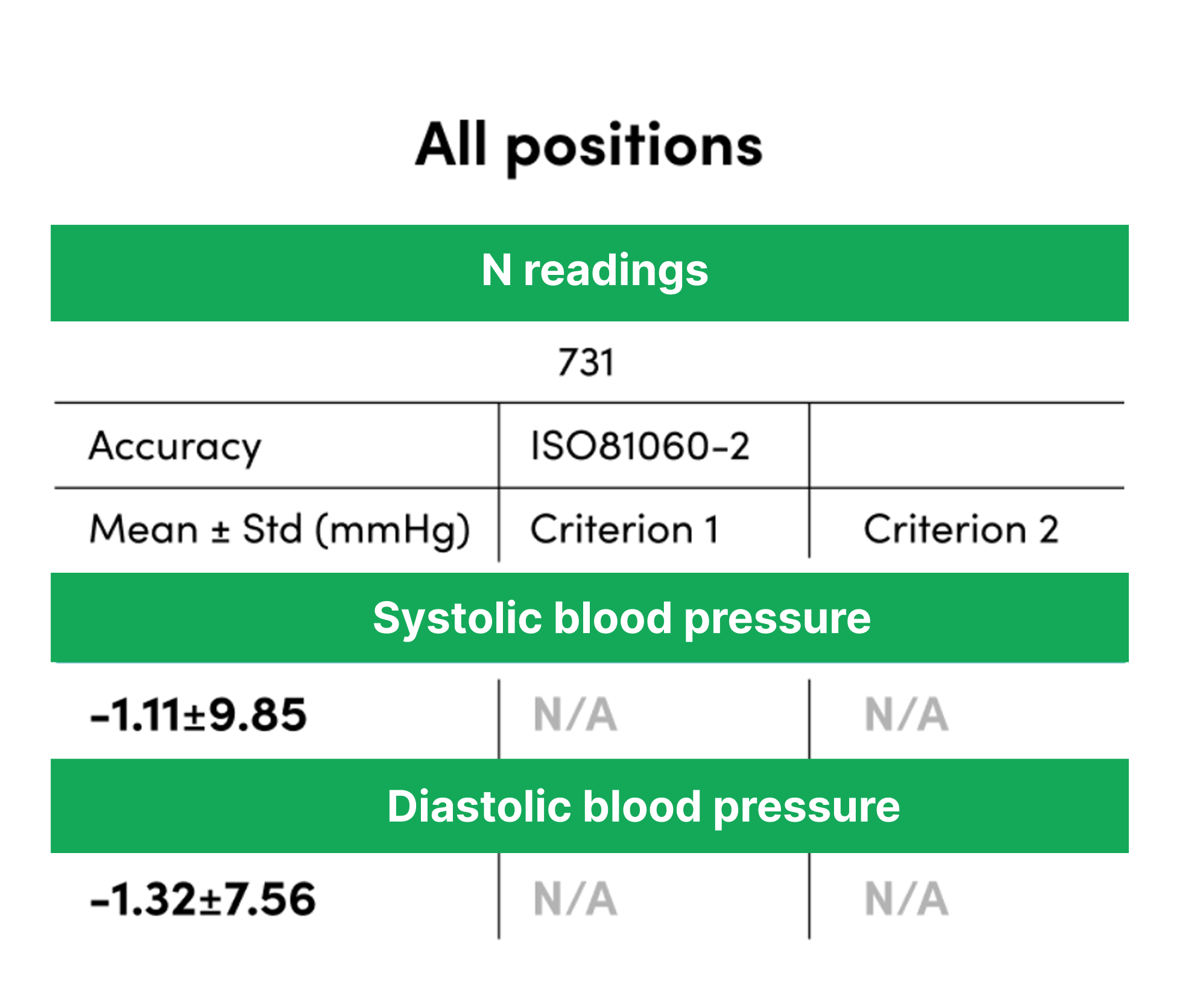 All positions