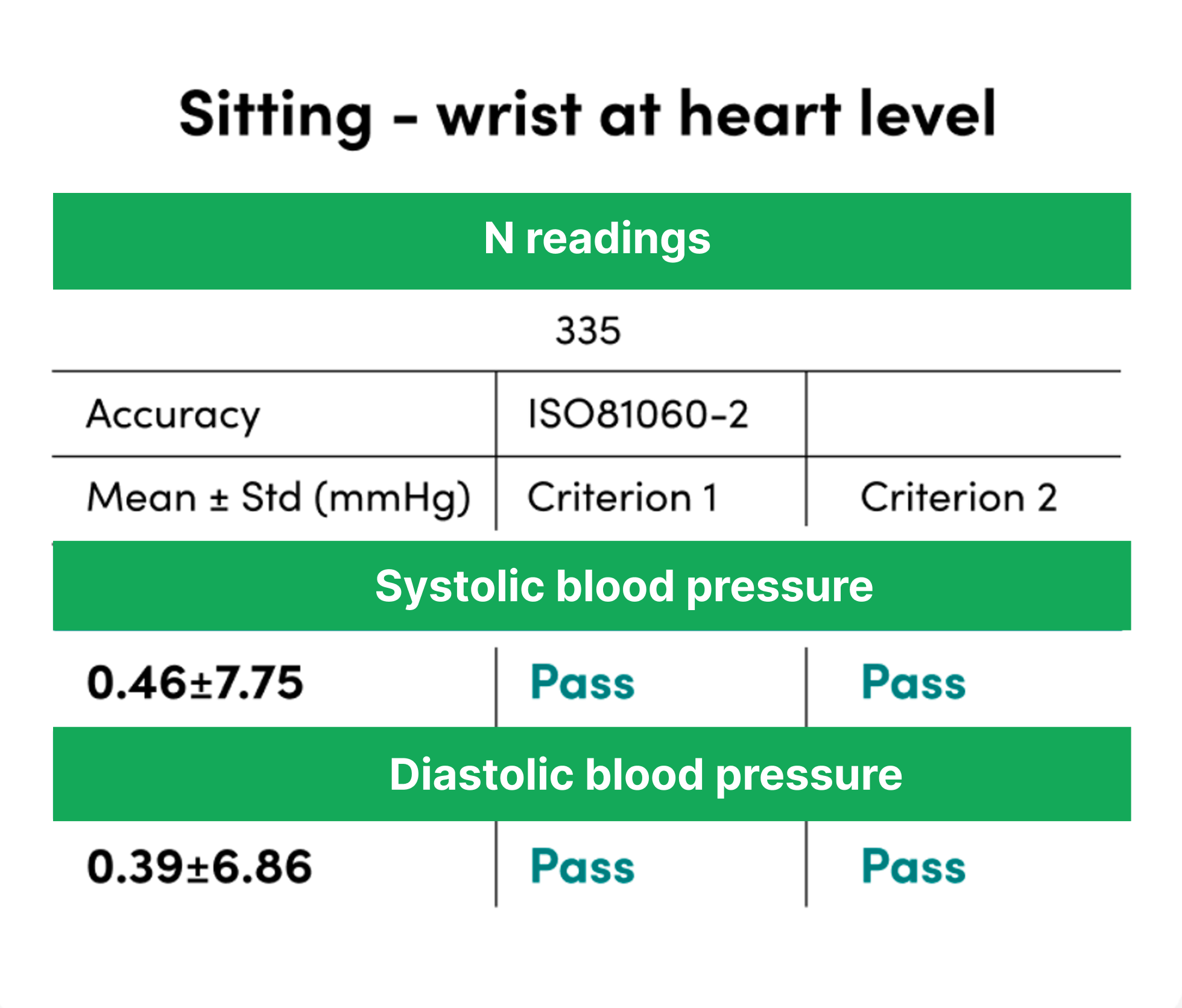 sitting - wrist at hear level