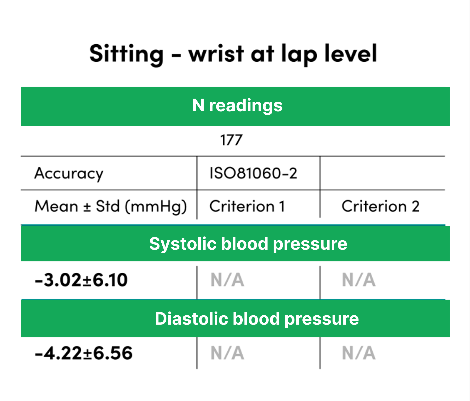 Sitting - wrist at lap level