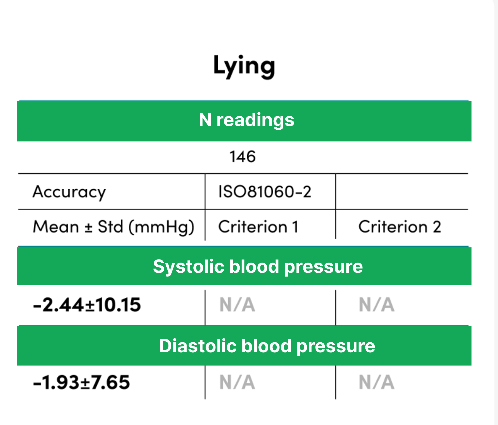 Lying